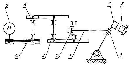 СМЖ-172 кінематична схема верстата для резки арматуры